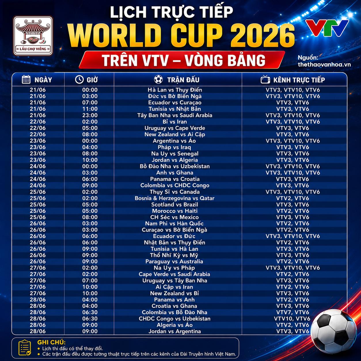 Lịch thi đấu dự kiến World Cup 2026
