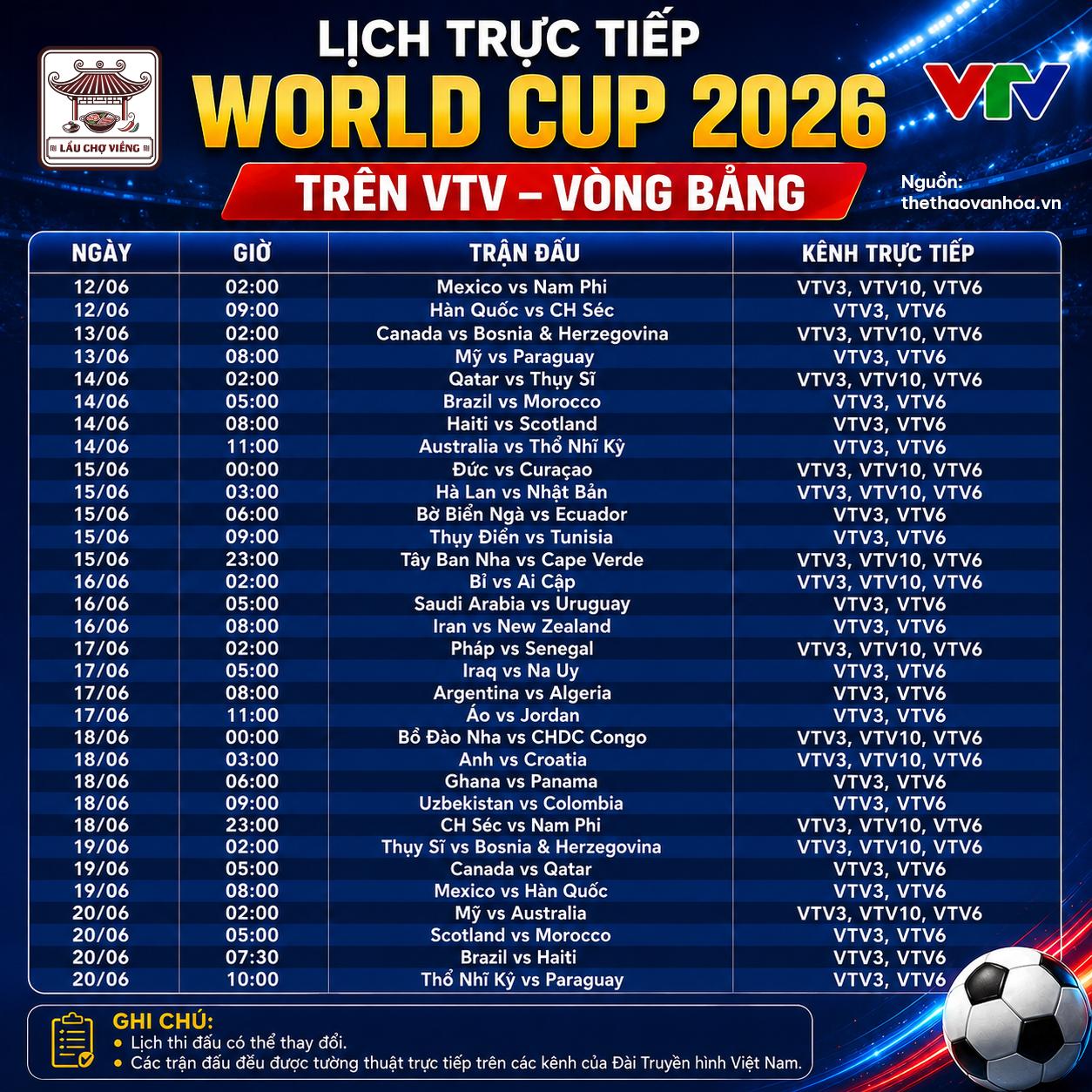 Lịch thi đấu dự kiến World Cup 2026