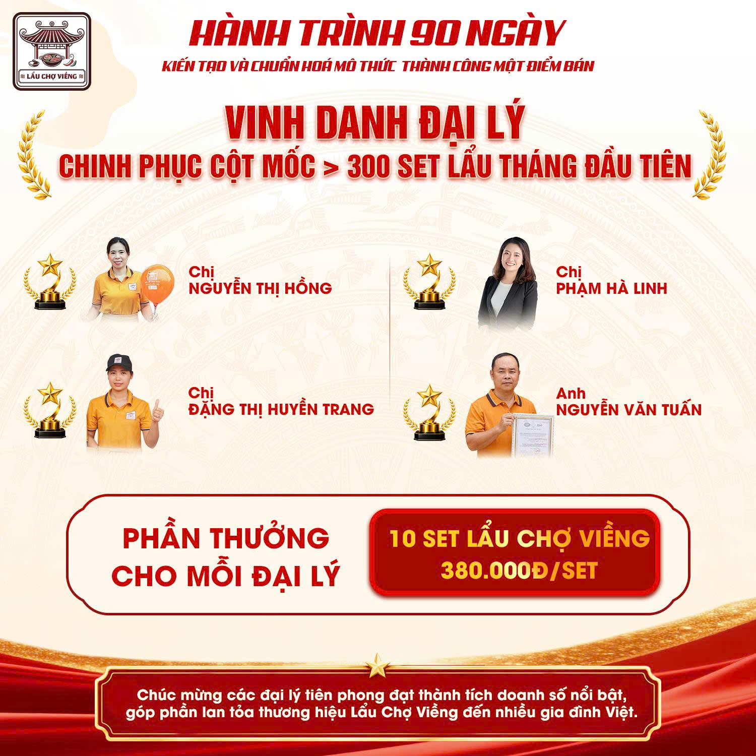Vinh danh 4 đại lý đầu tiên chinh phục cột mốc 300+ set lẩu trong tháng đầu