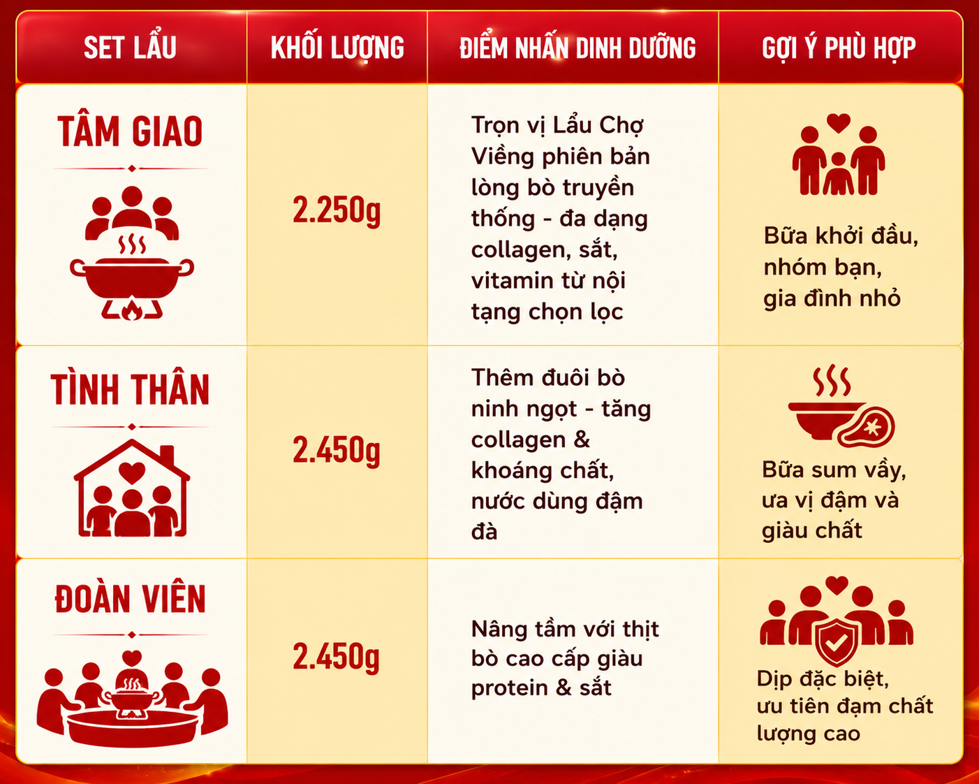 Ba tầng trải nghiệm - linh hoạt nhu cầu