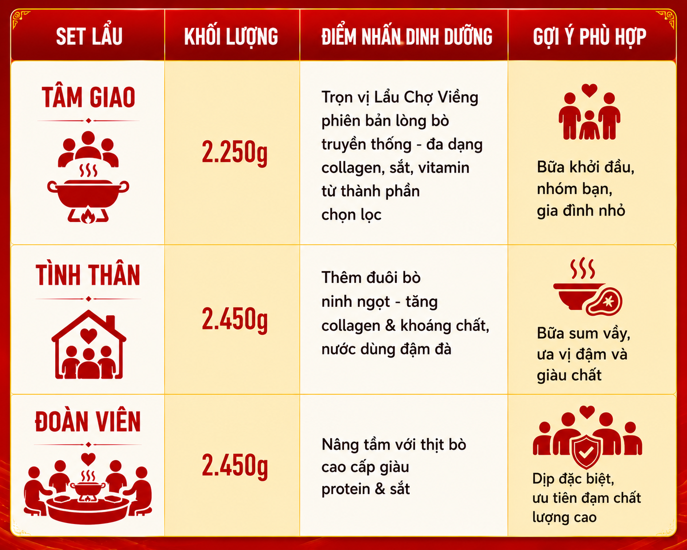Ba tầng trải nghiệm - linh hoạt nhu cầu