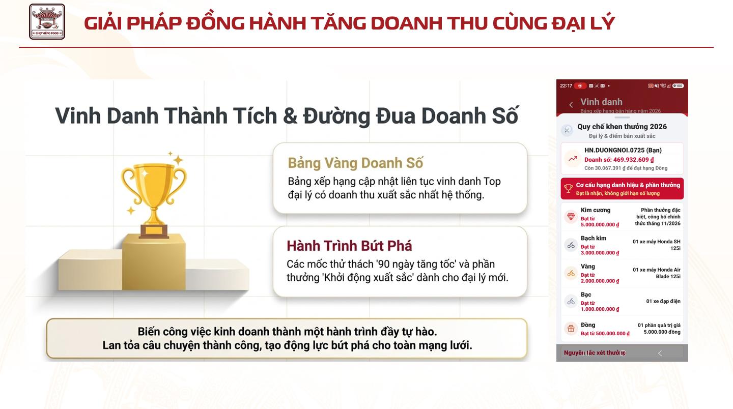 Hệ thống theo dõi doanh thu minh bạch và bảng vinh danh tạo động lực thi đua trong toàn mạng lưới